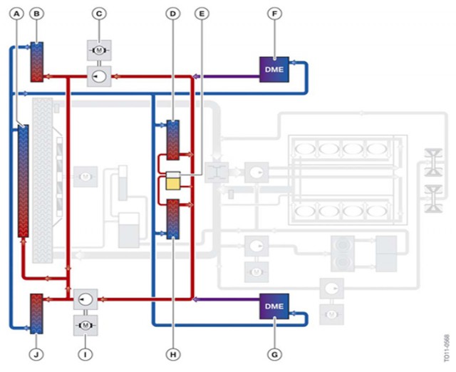 Circuit de refroidissement de l'air sous pression.