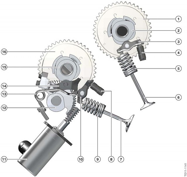 Valvetronic