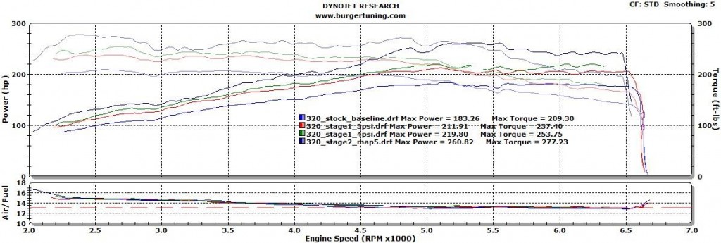 Dyno_320i_F30