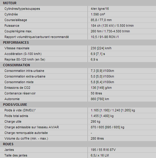 Essai Mini Cooper S Coupé, la Mini ultime? – Tonton Greg