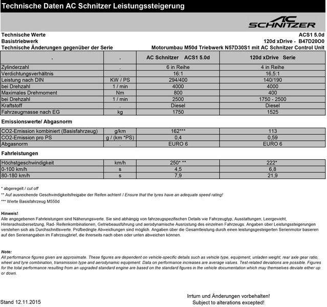 AC_Schnitzer_ACS1_5.0d_02