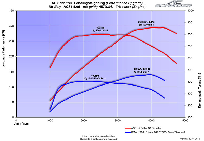 AC_Schnitzer_ACS1_5.0d_03