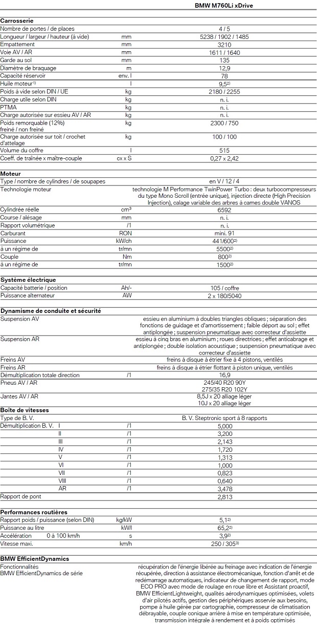 BMW M760Li specs