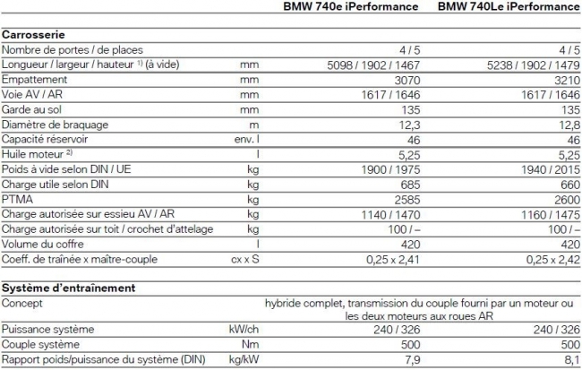 BMW 740e iPerformance