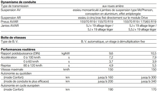 BMW_i3_tech02